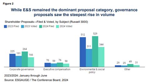 proxy paige 2024|2024 Proxy Season Review: Corporate Resilience in a Polarized。